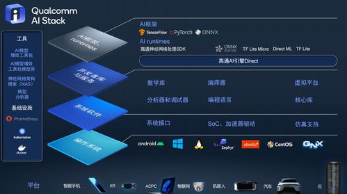 高通推出統一AI軟件棧產品組合，打造跨終端賦能武器庫
