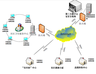 踐行“中醫(yī)中藥中國(guó)行”活動(dòng)，全面提升中醫(yī)藥健康信息化水平