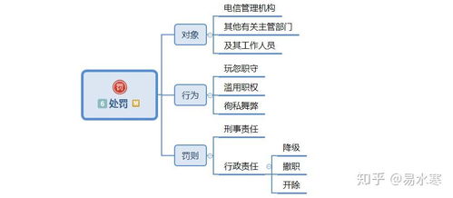 一張腦圖讀懂《互聯(lián)網(wǎng)信息服務(wù)管理辦法》